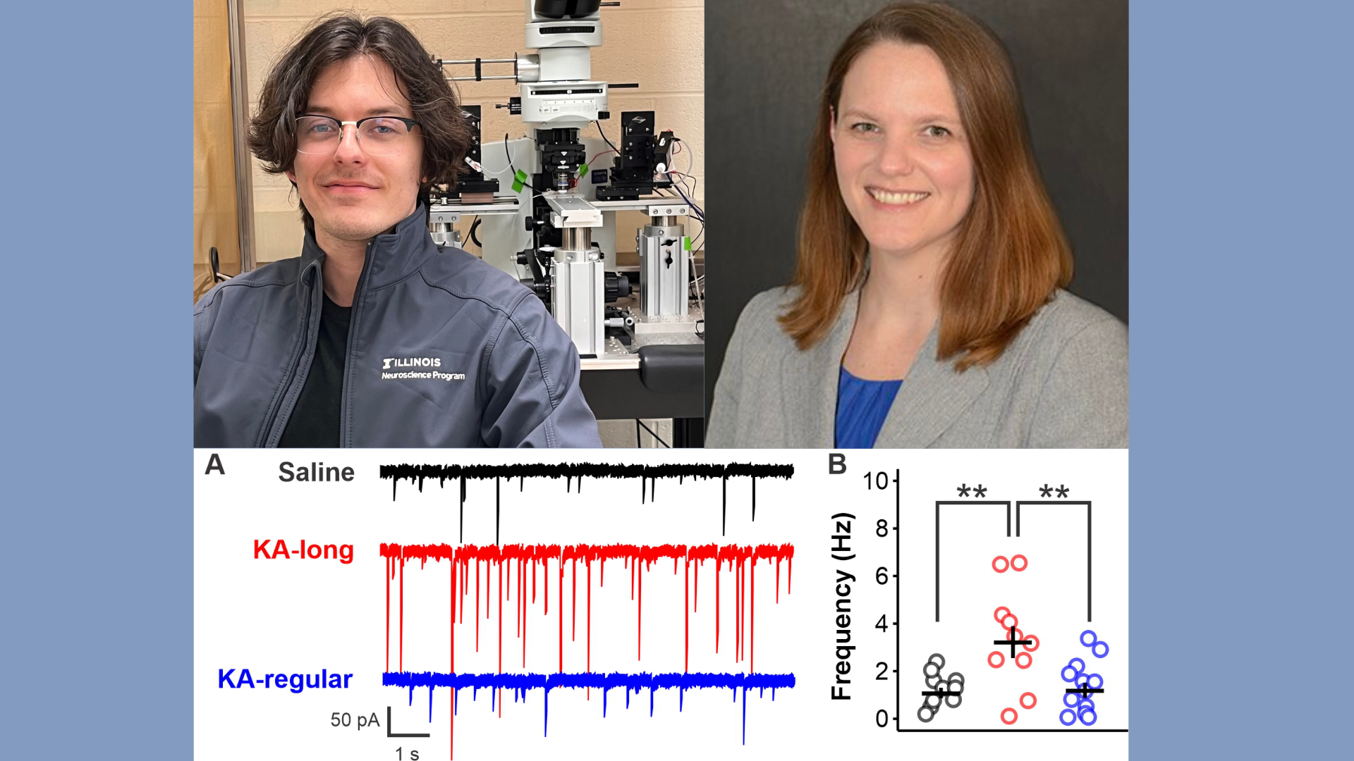 Photo collage of image of Robbie Ingram and Catherine Christian-Hinman and image from research paper